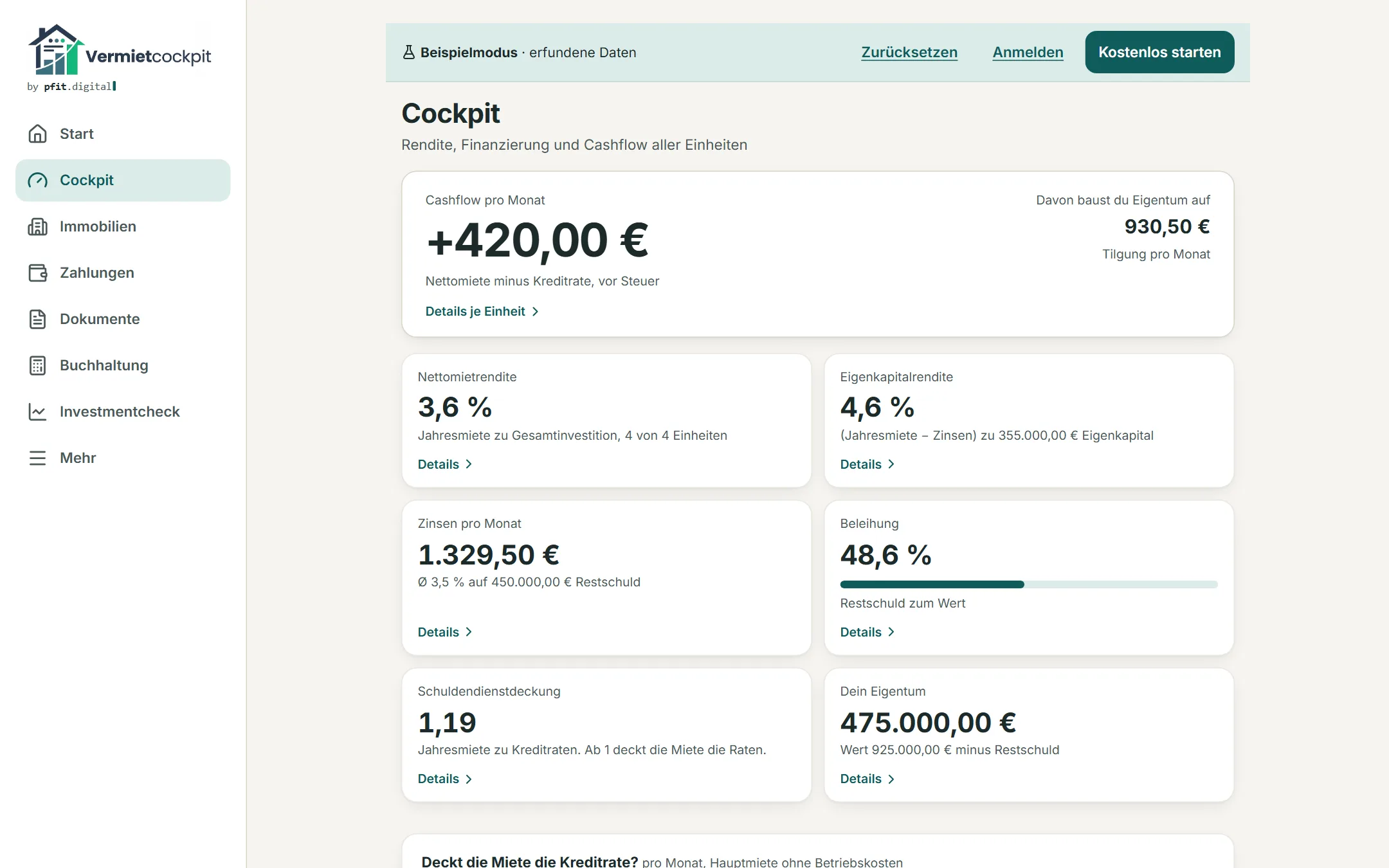 Cockpit von Vermietcockpit: Cashflow, Nettomietrendite, Eigenkapitalrendite, Zinsen, Beleihung und Schuldendienstdeckung mit je einem Rechenweg
